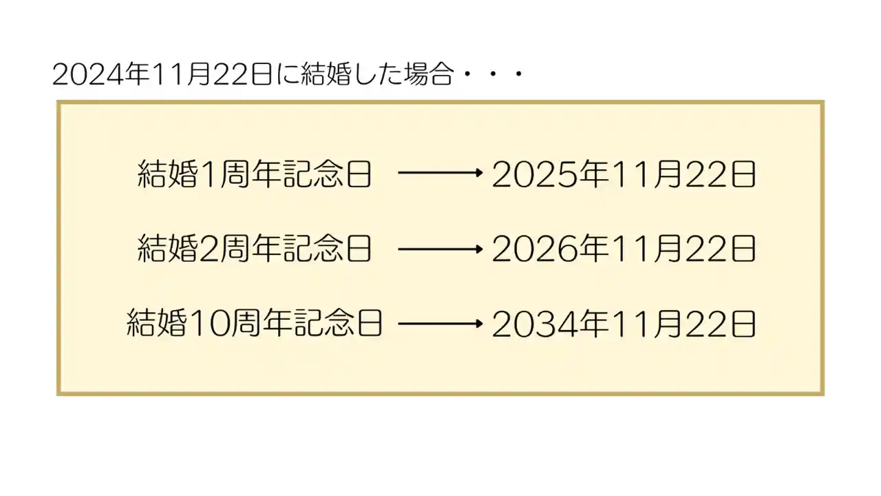 半年記念日のプレゼントおすすめ31選。彼氏・彼女へ気持ちの伝わるギフトを贈ろう
