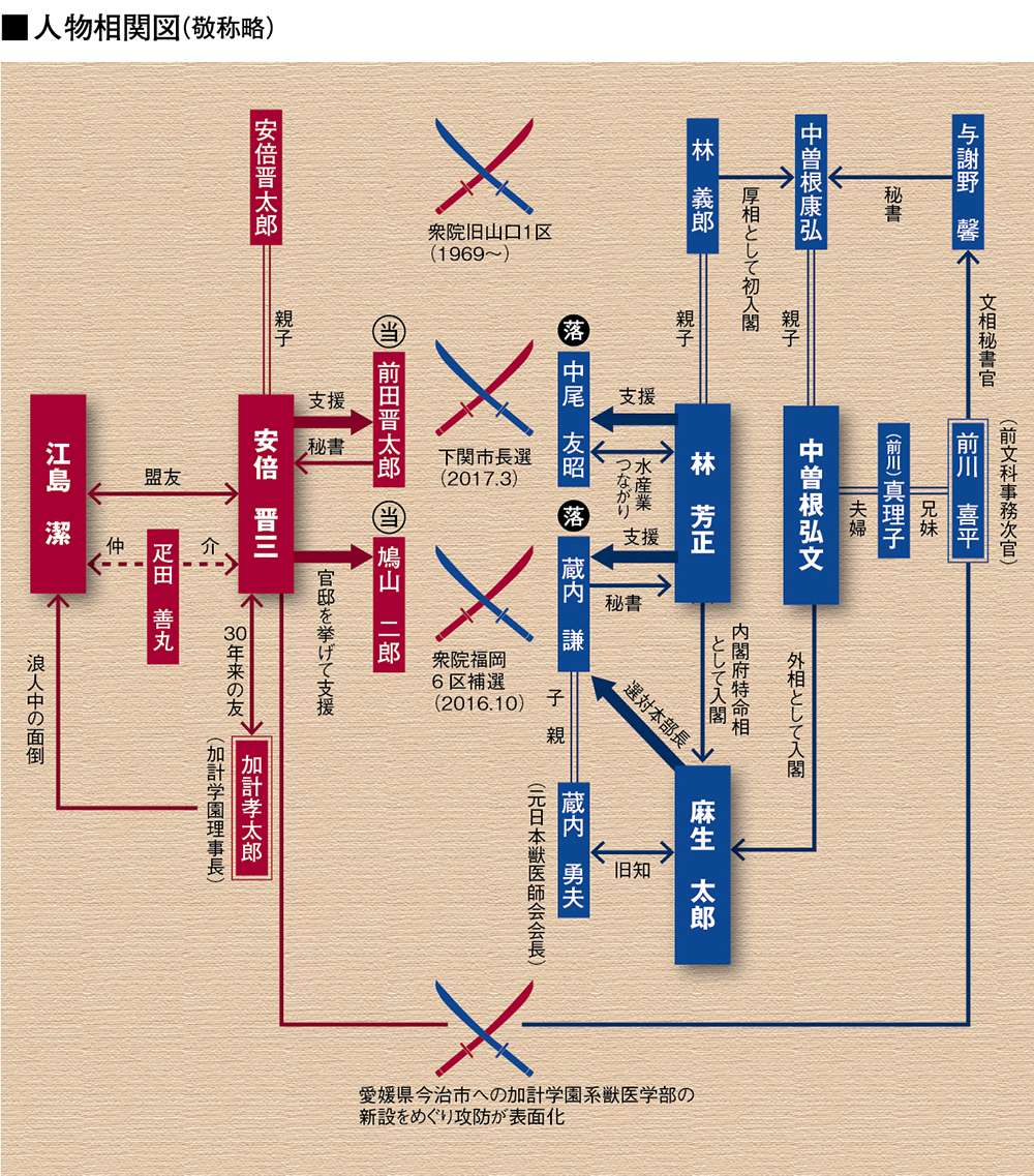 これまでの経歴 林芳正氏のプロフィール 自民党総裁選で3位に 外務大臣・官房長官など歴任