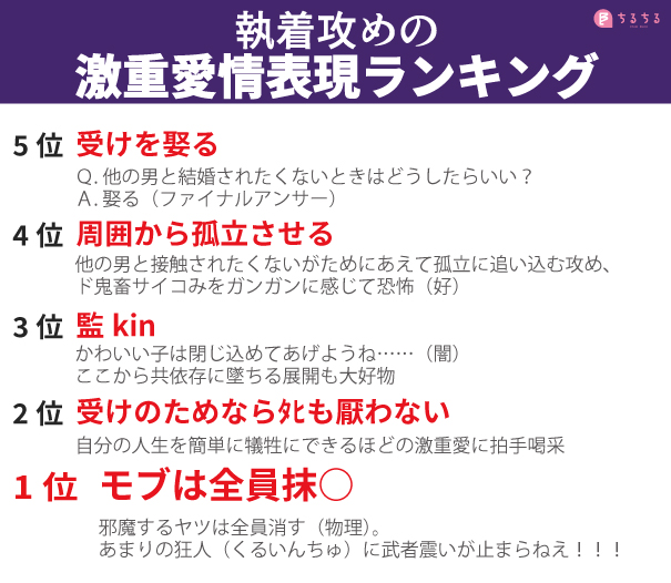 商業BLコミックトレンド最新リサーチ！2022 | 株式会社サンディアスのプレスリリース