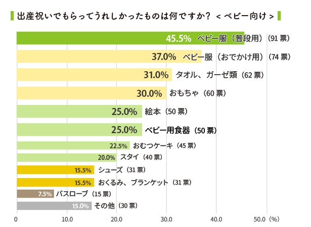 最新版 産休に入る人へのプレゼント人気おすすめ商品15選を徹底解説