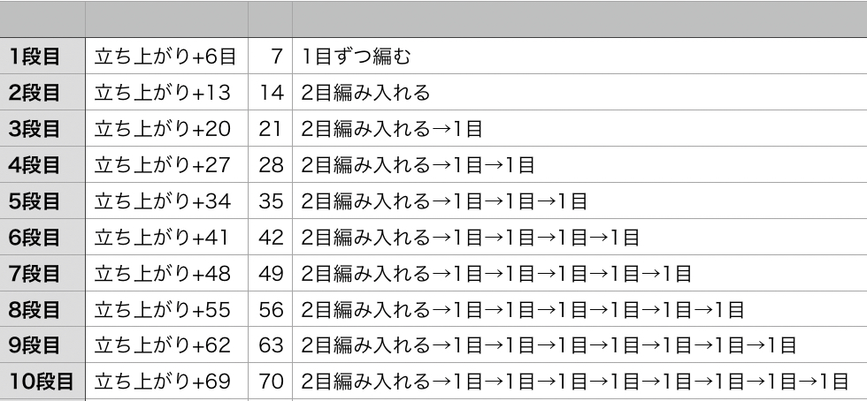 ホイップクリーム帽子 編み図TikTok