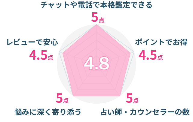 2025年 心理テストアプリおすすめ9選無料 iPhone Androidアプリ - アプリブ