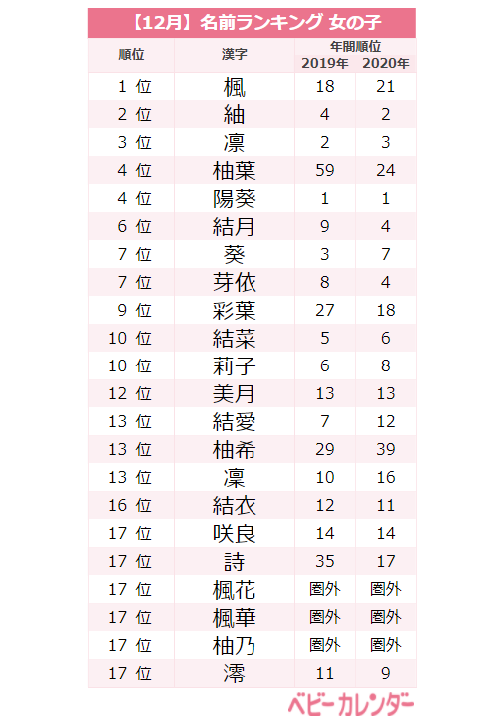 冬イメージの字を使った可愛い女の子名260選赤ちゃんの名づけお役だち情報