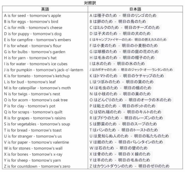 小さい子供に英語を聞かせると、日本語が遅れたり混乱するのか？ - ワールド・ファミリー広報室ブログ -幼児・子供英語の「ディズニー英語システム DWE 」やスーパーキッズ、英語教育に関する情報満載