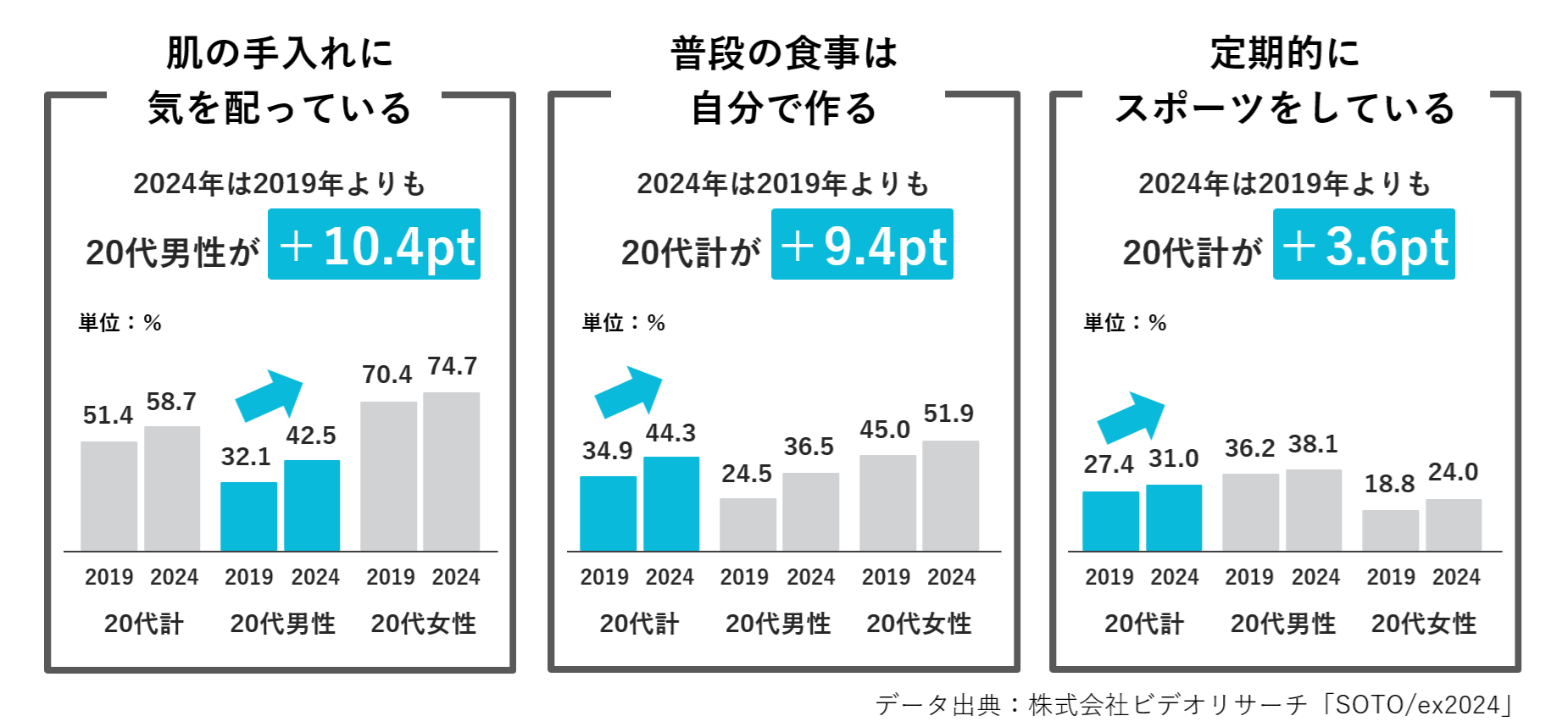 ファッショニスタから、プチセレブ、エキスパート、推し活ラバーまで。20～40代女性のライフスタイルを9つに分類 CCI調べWeb担当者Forum