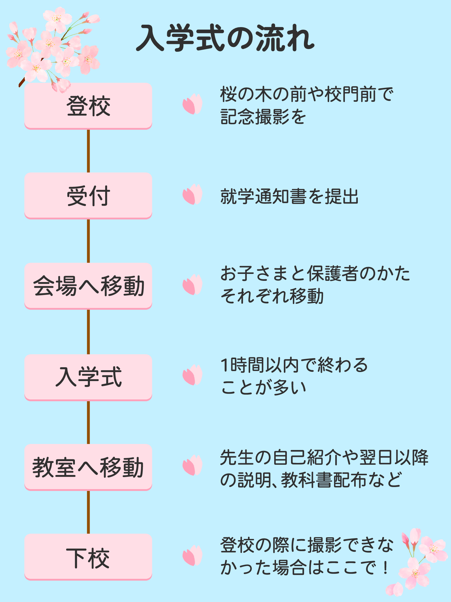 卒園式・入学式 同じ服の着回し＆手持ち服で2つの式を乗り切れる！VERY