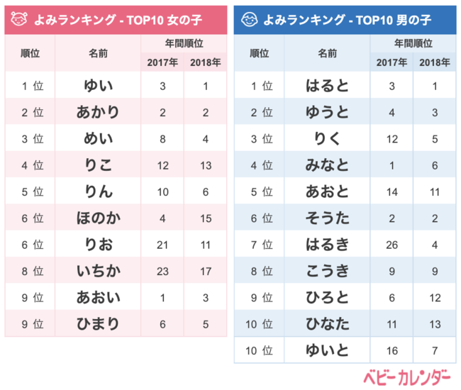 優 を使った男の子の名前実例96、漢字の意味と読み、名づけ体験談 赤ちゃんの名づけ・命名 たまひよ