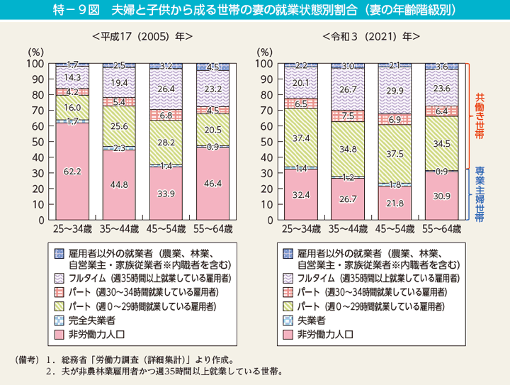 日本の家庭は「核家族化」ではなく、「単独化」が進んでいるという実態 日本の姿1：少子高齢化鷲尾香一 : J-CAST 会社ウォッチ 全文表示