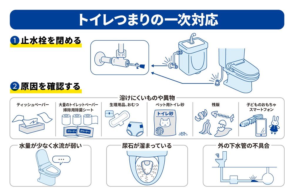 トイレにウェットティッシュを流すのはNG！詰まるリスクと流れた時の対処法｜水道修理ルート