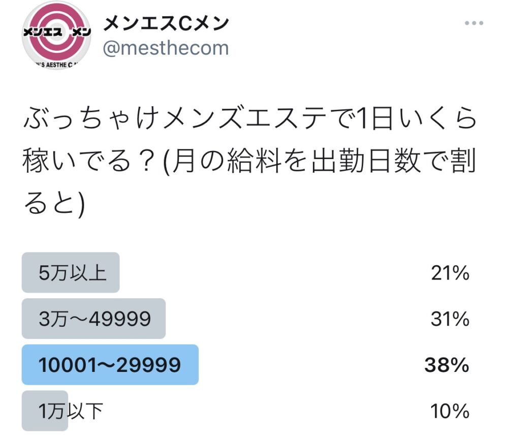 名古屋メンエス委員会（ナゴヤメンエスイインカイ）［新栄 メンズエステ（一般エステ）］｜風俗求人【バニラ】で高収入バイト