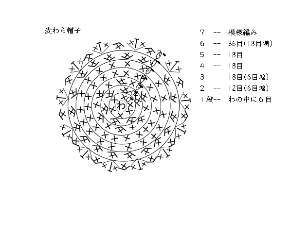 エコアンダリヤでベビー帽子を編んでみました！MARK IS みなとみらい店※2019年8月20日をもちまして閉店いたしました生地、手芸用品のオカダヤ okadaya 公式ショップブログ