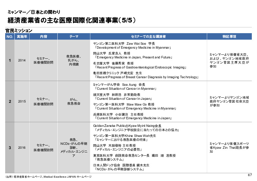 研ぎ澄まされた論点・仮説に昇華させる方法