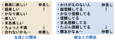 トモダチコレクション』発売15周年。自分や友人のMiiを登録して、架空のマンションで生活する様子を眺めるゲーム。Miiどうしの結婚には思わずニヤニヤ 今日は何の日？ゲーム・エンタメ最新情報のファミ通.com