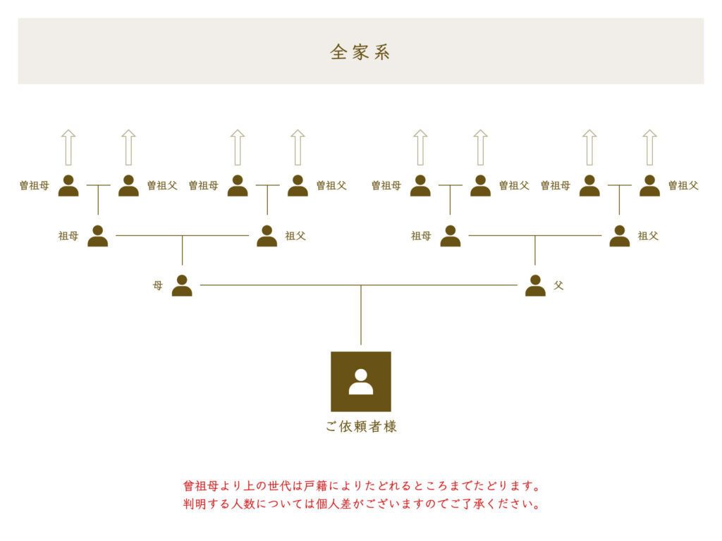 模様替えとすいすい家系図その後 - 潮路のとはずがたり雑記 shioji's notes