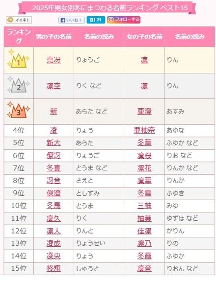 人気の赤ちゃんの名前を教えて！男の子編パンパース