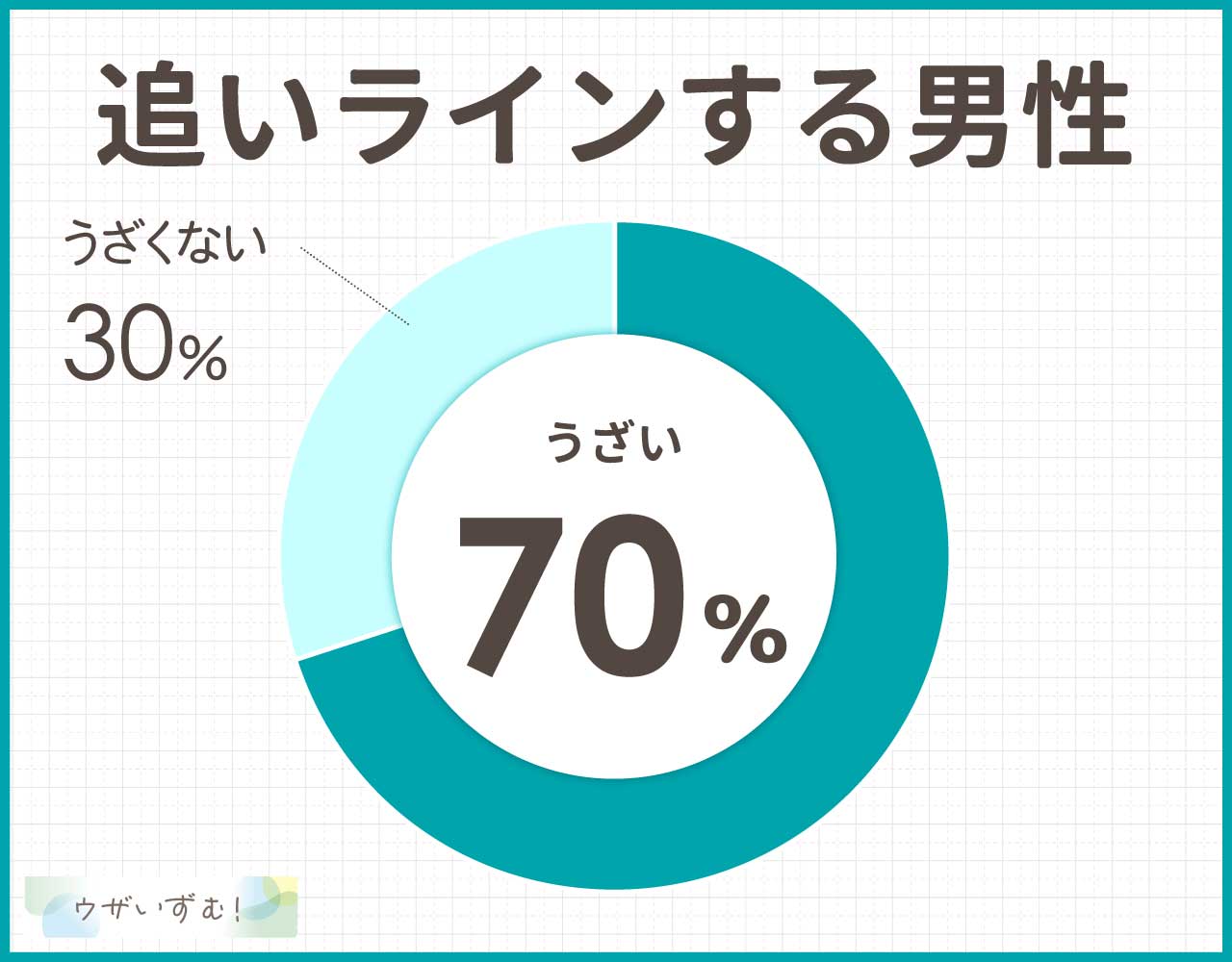 女々しい男とは｜特徴や言動、LINEあるある。性格を治す方法