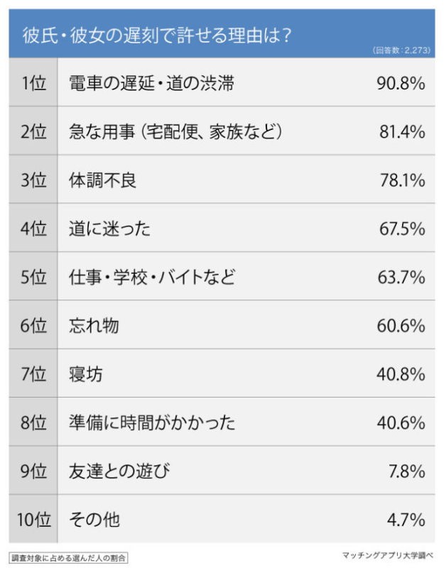 初デートにベストな時間の長さと時間帯は？昼デート・夜デートの良い点＆注意点も解説結婚相談所なら ゼクシィ縁結びエージェント
