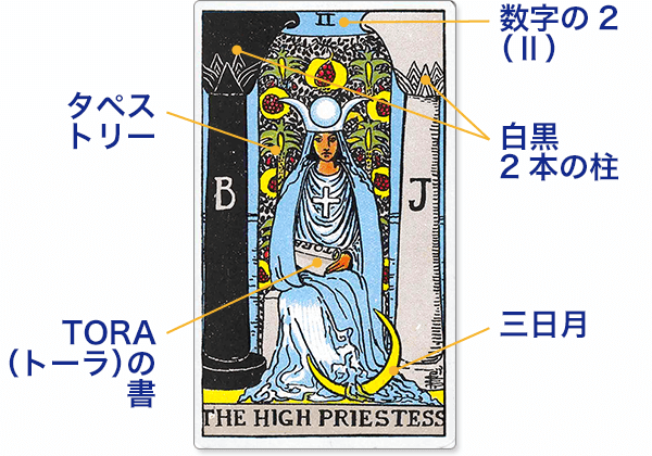 女教皇 すぐに使えるタロット占い解釈例Antares Tarot