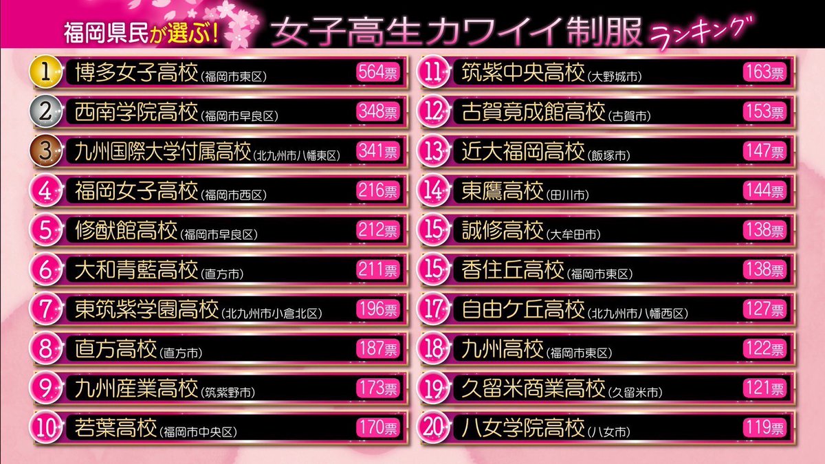 女子高生の可愛い日常