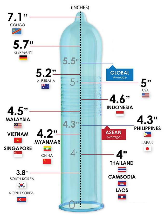 イギリス男性の「ペニスの平均的な大きさ」が判明 ― 英国での新たな研究結果とは？