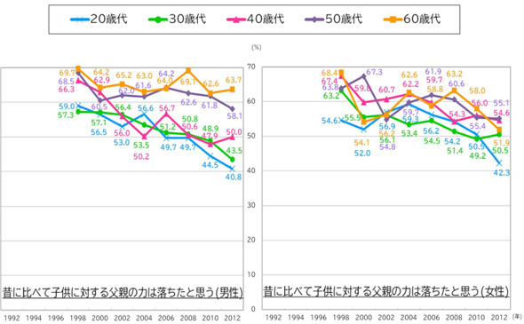 お母さんは男好き」『それでも親子でいなきゃいけないの？』⑥ダ・ヴィンチWeb