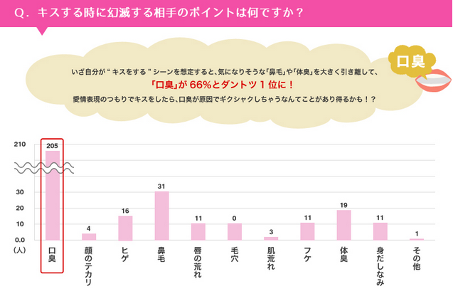 高校生向け】高校生のキス事情を大発表♡ファーストキスはいつ・どこでした？