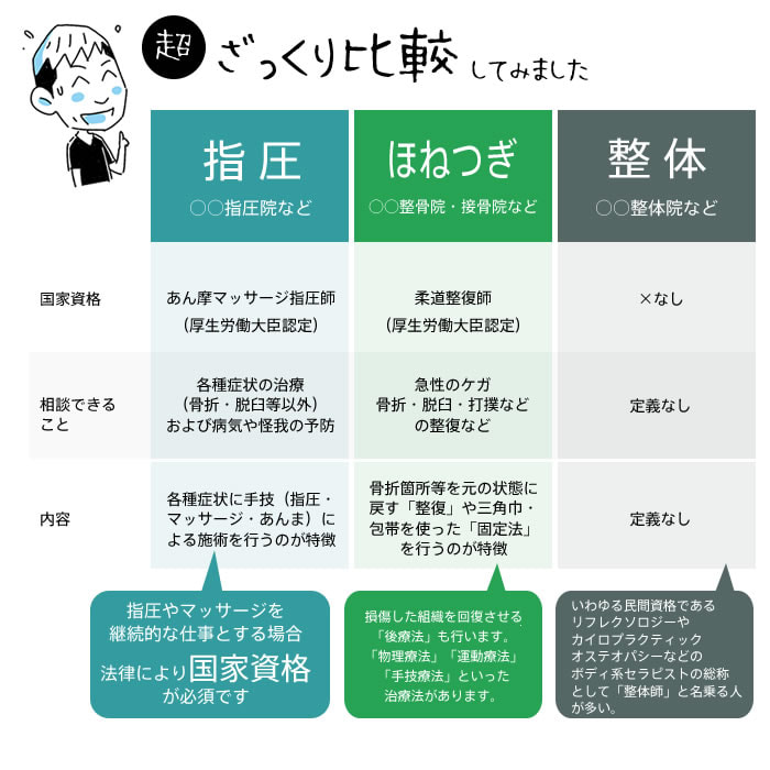 取得できる国家資格 | 長生学園【あん摩マッサージ指圧師の資格取得ができる専門の学校】