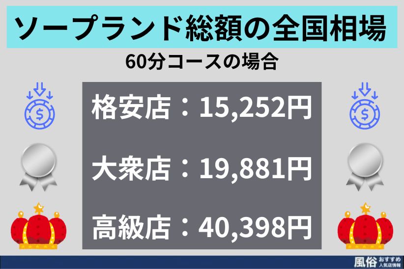 業界知識】ソープランドとは？ ソープの基本を知っておこう | スタイルグループ-公式男性求人ブログ