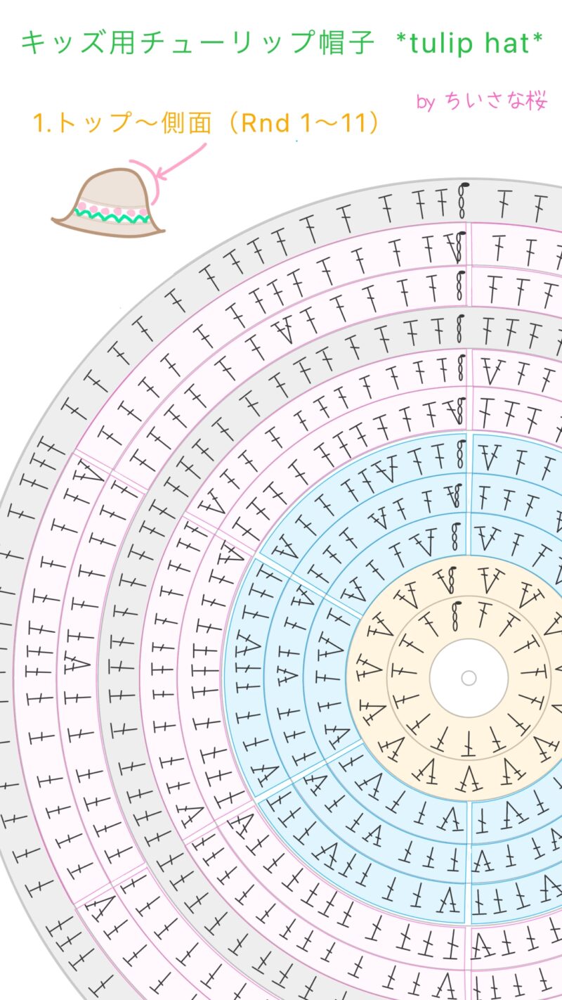 帽子のブリムを編む 紐を作る 形を整える スチームアイロンに期待を寄せすぎた結果 シンプルな帽子・その４ブキッチョさんのかぎ針編み