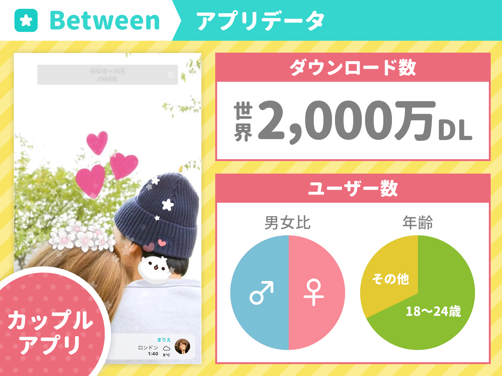 冬カップルの写真素材・画像素材 Image 53539498