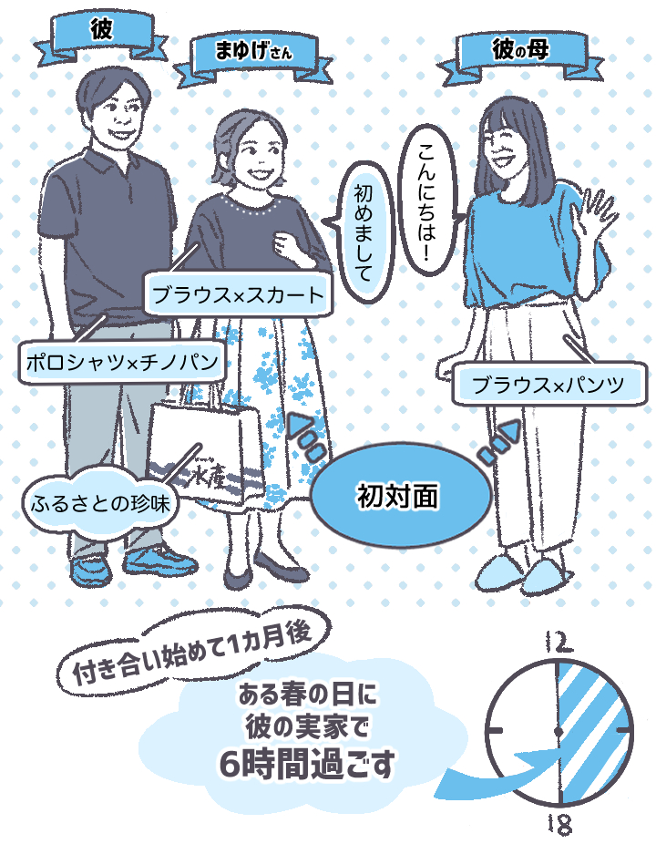 彼、彼女の親へ結婚の挨拶には手土産を持参しよう！相場、渡し方、選び方、おすすめなど完全マニュアル