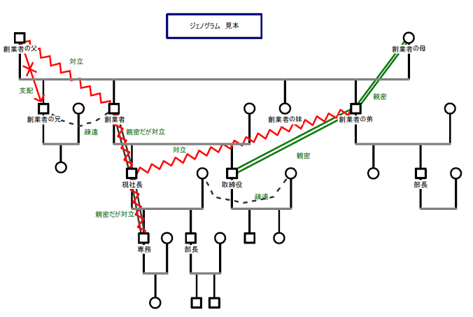 実習 家族構成 ジェノグラム のルールと書き方 無料ダウンロード