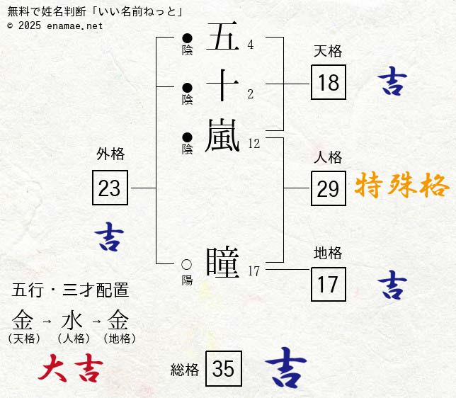 プロダクトデザイナー 五十嵐 瞳の視点「レクサス デザイン アワード」｜LEXUS