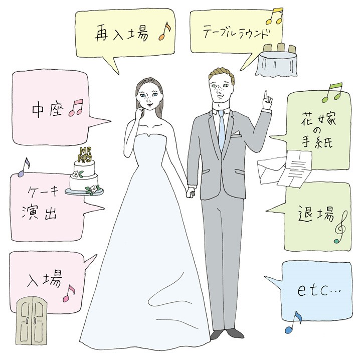 保存版 結婚式の入場曲おすすめ15選最新から定番まで！BGMの選び方も解説結婚式場の選び方