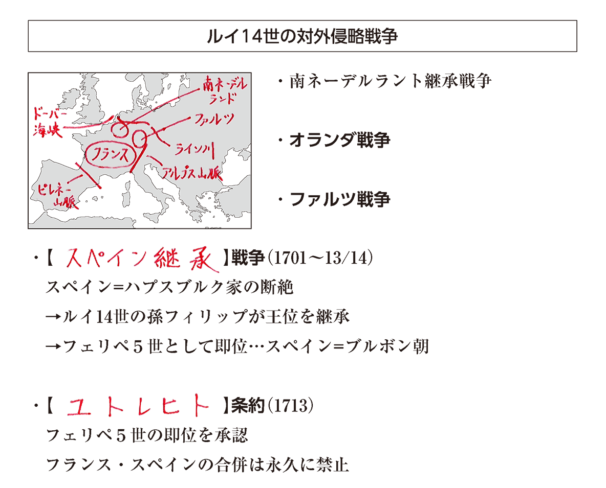 英国王室の家系図: 英国の歴史を学ぶ