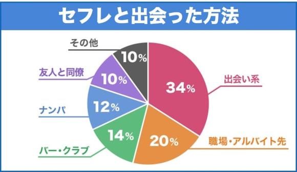 決定版】埼玉・西川口でセフレの作り方！！ヤリモク女子と出会う方法を伝授！【2024年】 | otona-asobiba[オトナのアソビ場]