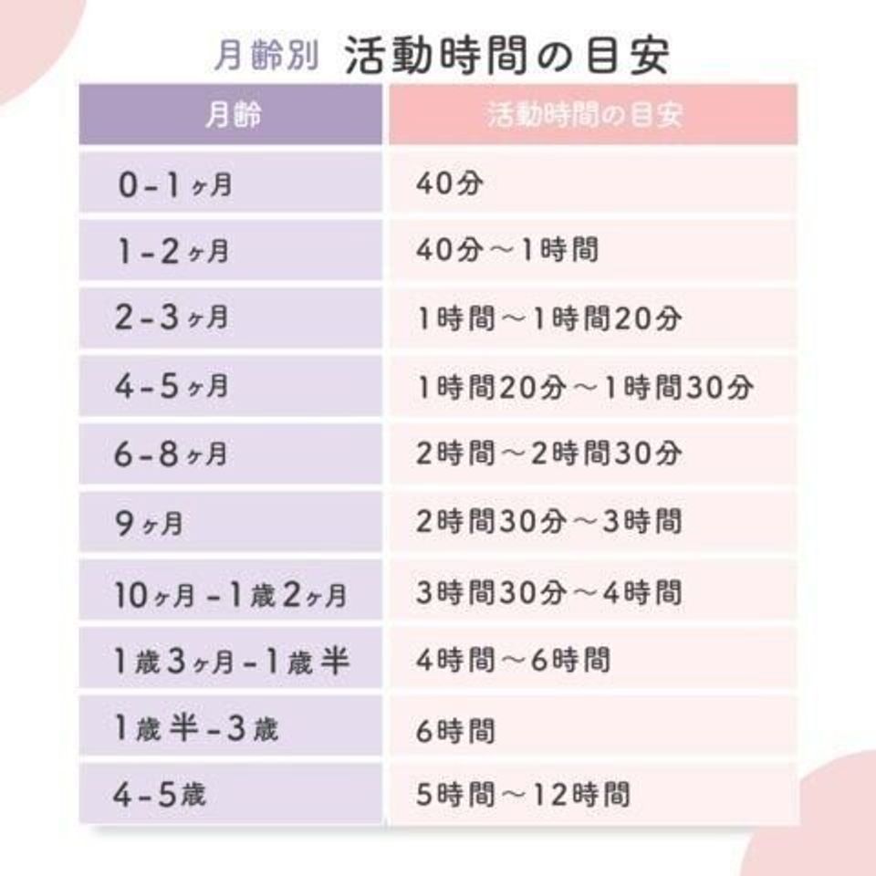 160. 赤ちゃんの泣きやみと寝かしつけを科学する―背中スイッチではなかった―日本生理学会