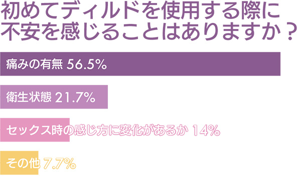 50%OFF】【❄オナニー実演❄】処女が初めてのディルドオナニー‼️おもちゃで中イキ⁉️ローション使ってクチュクチュえっち✨喘ぎまくり乱れまくりな現役声優の1人エッチASMR❄  [雪見だいふくらぶ] | DLsite