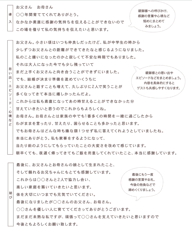 ゼクシィコラム掲載 ひとりひとりに想いが伝わる花嫁の手紙の書き方 - 1.5次会や会費制結婚式、記念日づくりはNEO FLAG