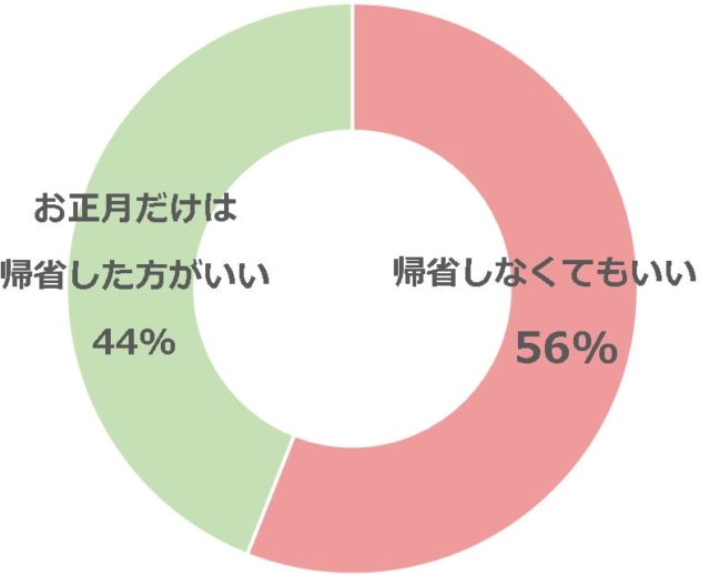 義実家に行きたくない11話 夫の親戚の集まり、疎外感がすごい みんな内輪話 楽しそうに振舞うのも疲れる