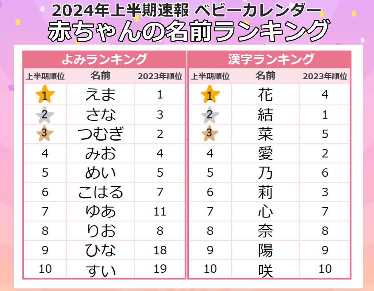 世界一大粒のブドウ『雄宝』最大で一粒が卵サイズにもなる爽やかな甘味の超人気ブドウ – KUUCA