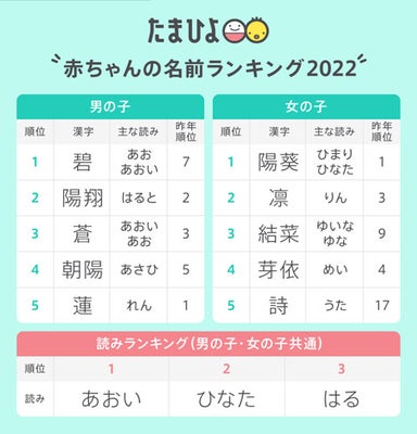 🖤に返信 <めから始まる可愛い名前>です💗 他にもリクエスト等あればコメントお願いします👍🏻💭可愛い名前夢女子向けTikTok