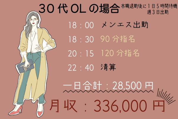 給与について│大阪梅田・日本橋のメンズエステ求人│メンエスの高収入バイトなら君のいないメンエスは嫌だ