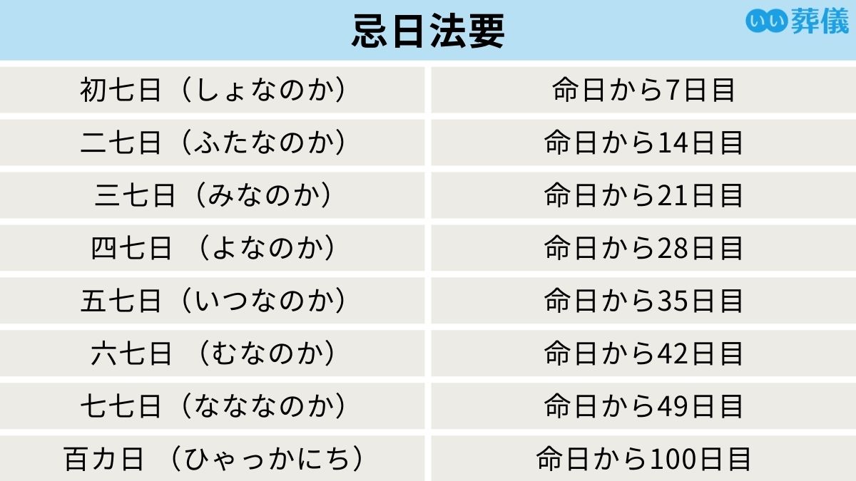 法事 香典の金額相場は？ 香典袋の包み方・書き方など - 香典返し・法事・法要のマナーガイド