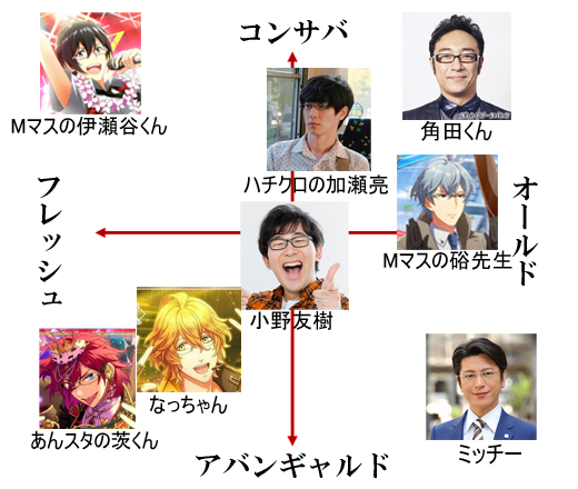 メガネ男子 メガネを掛けているキャラクター25選 - ゴロゴロ生活日常 を語ります