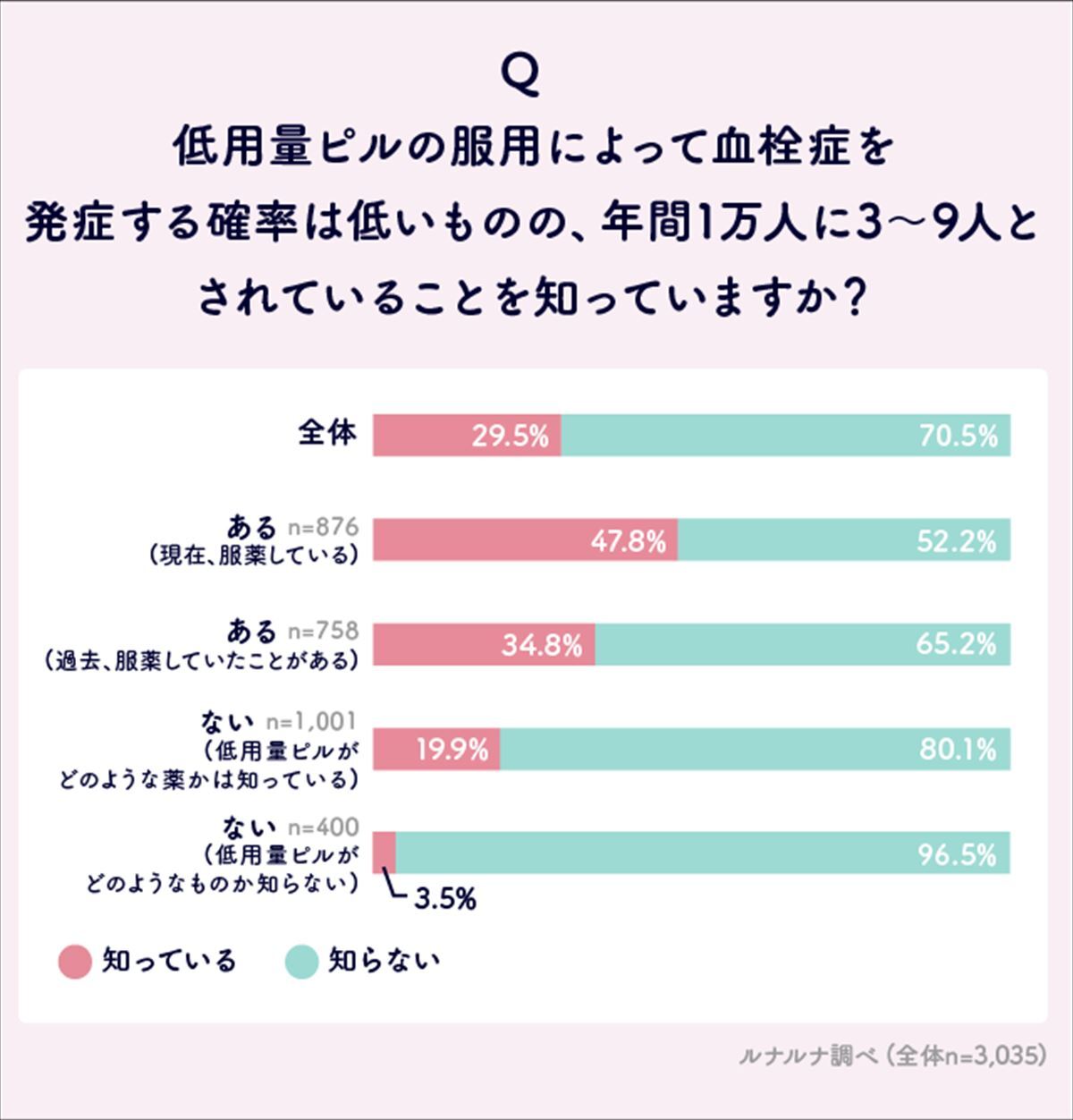 風俗嬢はピルを飲むべき？】3つのメリットは働く女の子のプラスになる！ - NAISHO(ナイショ)