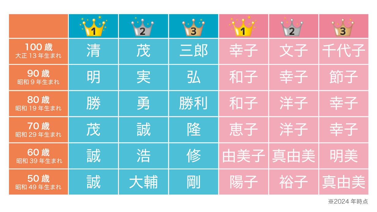 男の子 漢字一文字の名前116例！二音・三音の、古風から珍しい名前までままのて