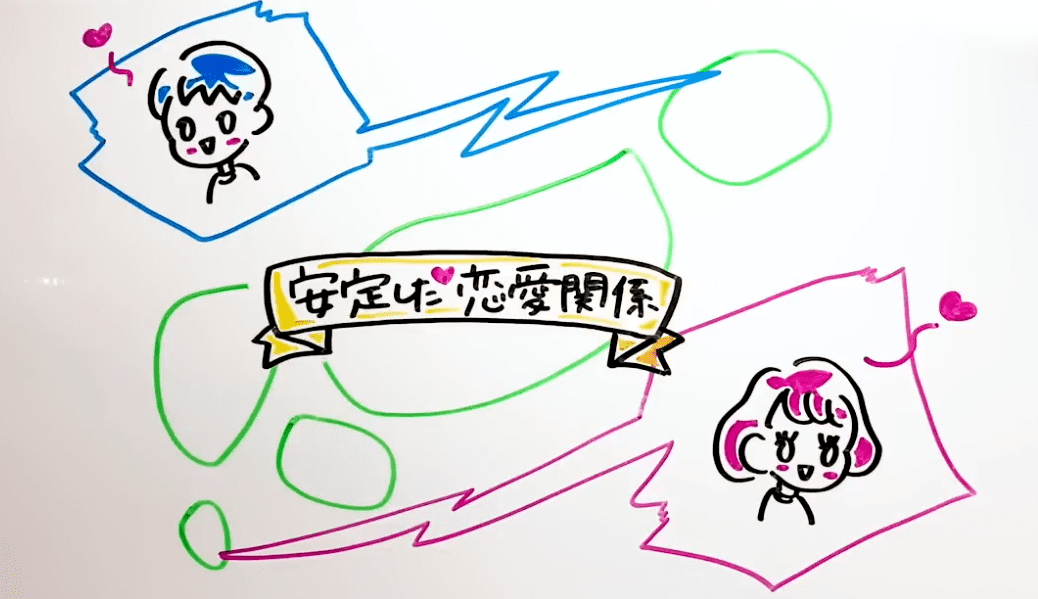 中古 続くカップル、続かないカップル あるある 長続きするカップルとすぐ別れるカップルの