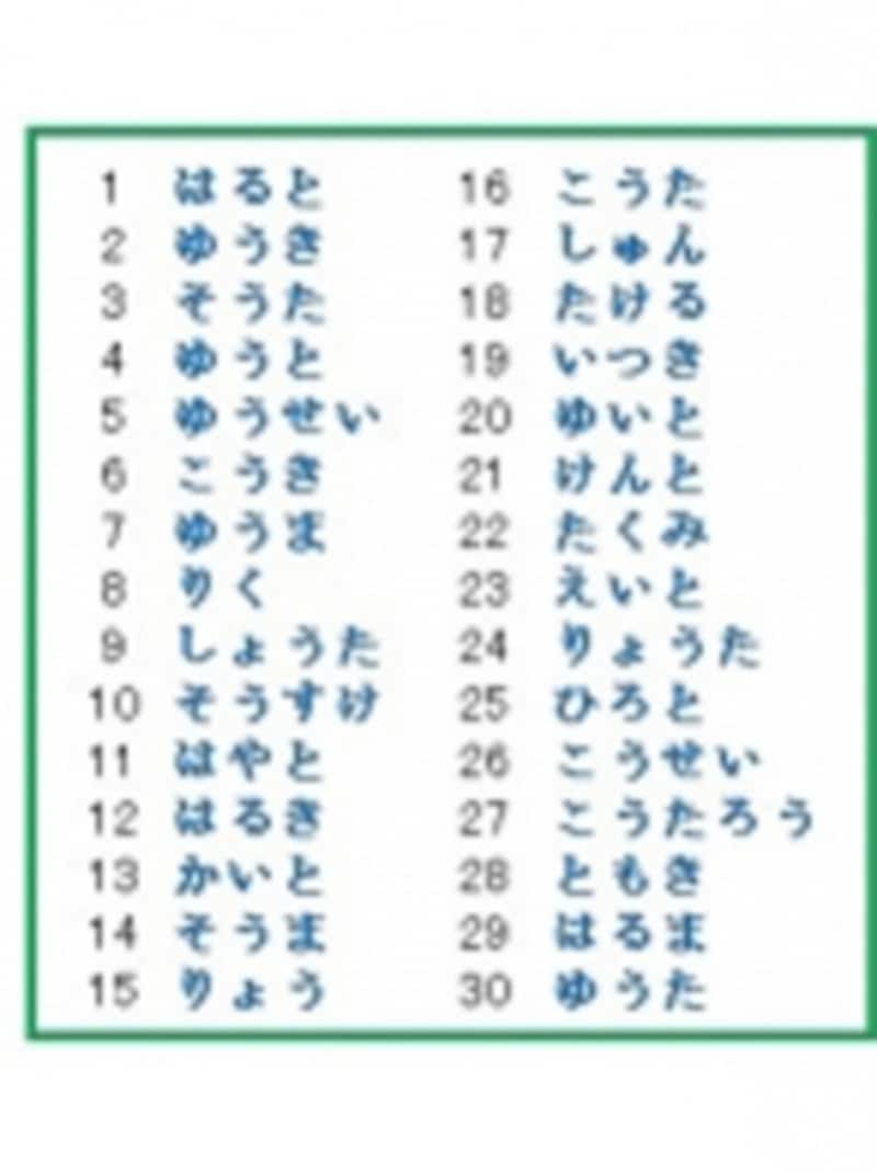縁起の良い名前のアイデアまとめ！男女別おすすめの漢字も紹介トモニテ