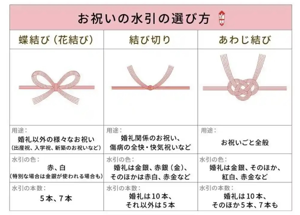 お金をかけずにウエディングアイテムの華やかさをアップ！ - ぐるなびウエディングHOWTO